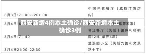 西安新增4例本土确诊/西安新增本土确诊3例