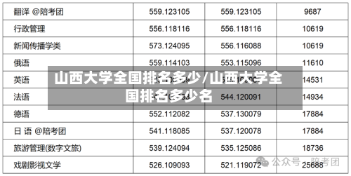 山西大学全国排名多少/山西大学全国排名多少名