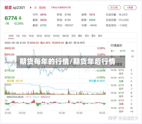期货每年的行情/期货年后行情