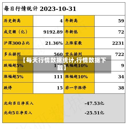 【每天行情数据统计,行情数据下载】-第3张图片