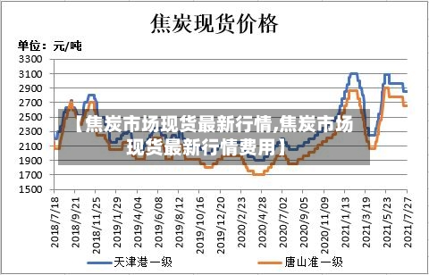【焦炭市场现货最新行情,焦炭市场现货最新行情费用】