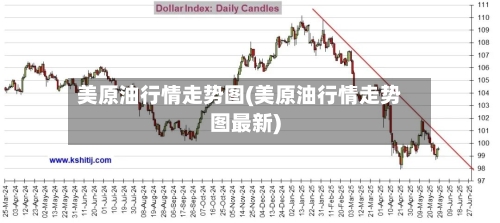 美原油行情走势图(美原油行情走势图最新)