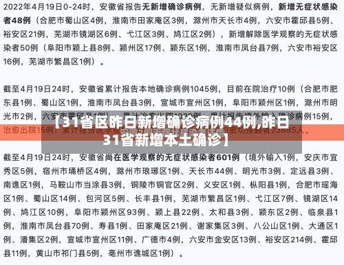【31省区昨日新增确诊病例44例,昨日31省新增本土确诊】