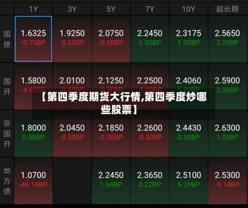 【第四季度期货大行情,第四季度炒哪些股票】-第2张图片