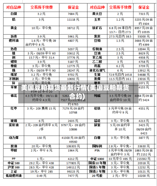 美国豆粕期货最新行情(美国豆粕期货合约)