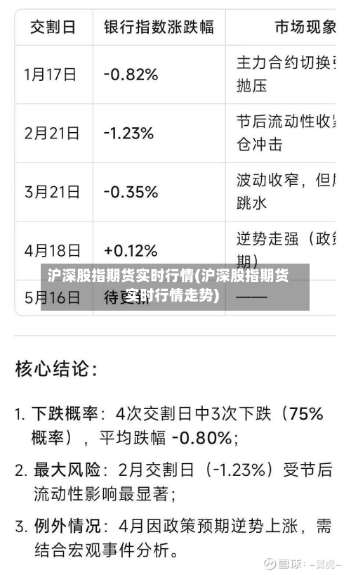 沪深股指期货实时行情(沪深股指期货实时行情走势)-第2张图片