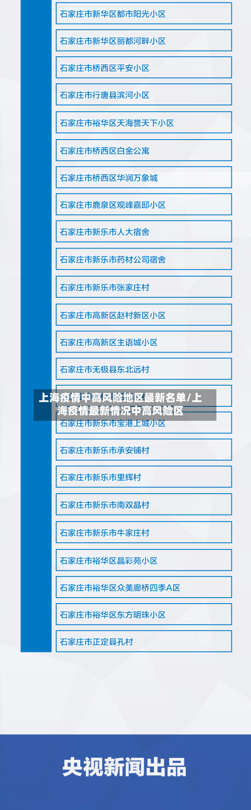 上海疫情中高风险地区最新名单/上海疫情最新情况中高风险区-第2张图片
