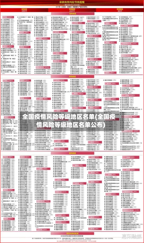 全国疫情风险等级地区名单(全国疫情风险等级地区名单公布)