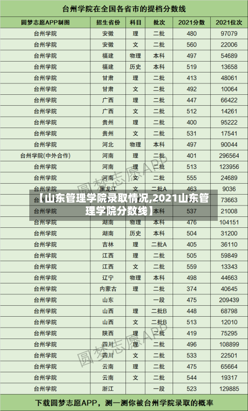 【山东管理学院录取情况,2021山东管理学院分数线】