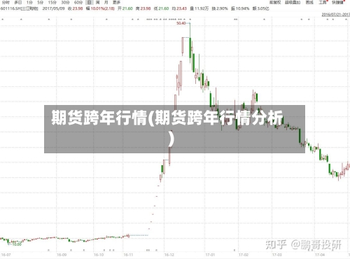 期货跨年行情(期货跨年行情分析)-第2张图片