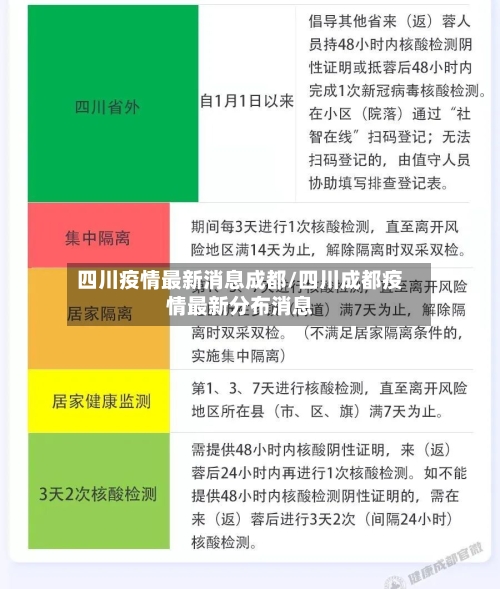 四川疫情最新消息成都/四川成都疫情最新分布消息-第2张图片