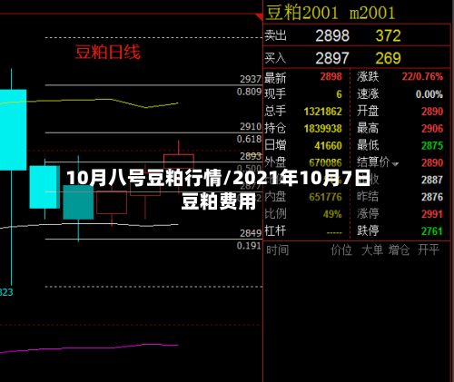 10月八号豆粕行情/2021年10月7日豆粕费用
