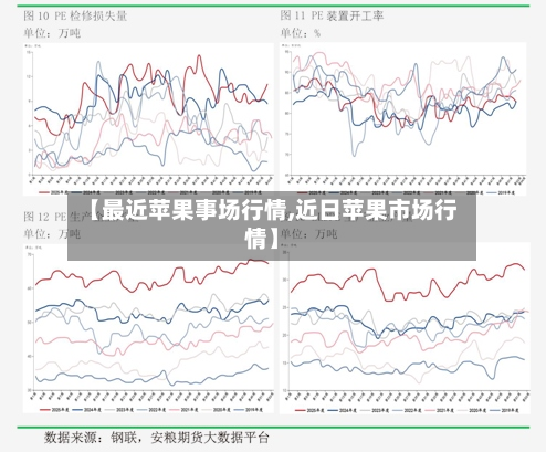 【最近苹果事场行情,近日苹果市场行情】-第3张图片