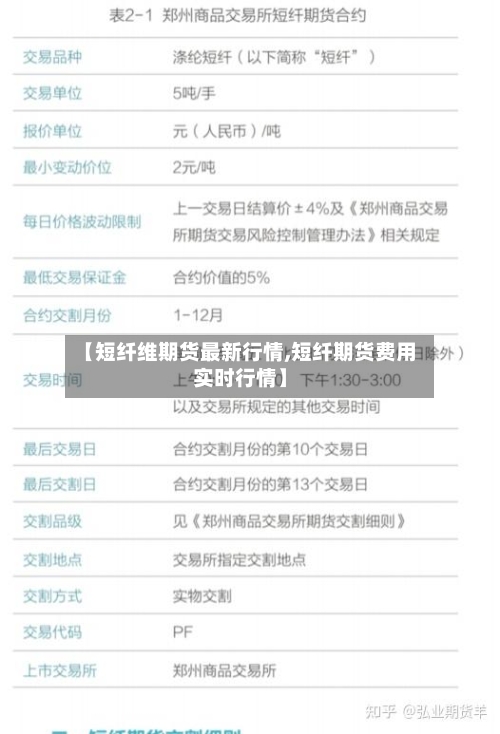 【短纤维期货最新行情,短纤期货费用实时行情】-第2张图片
