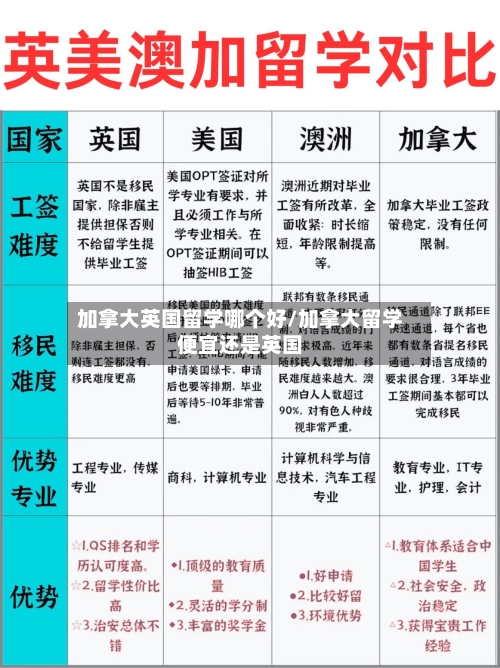 加拿大英国留学哪个好/加拿大留学便宜还是英国-第2张图片