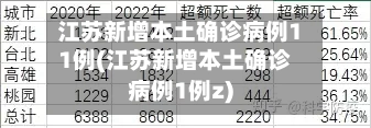 江苏新增本土确诊病例11例(江苏新增本土确诊病例1例z)-第2张图片