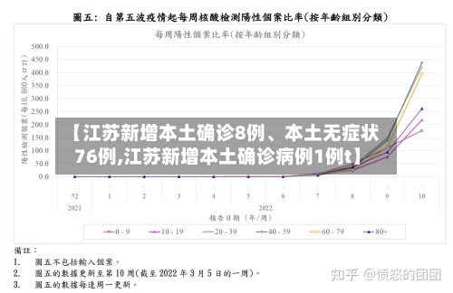 【江苏新增本土确诊8例、本土无症状76例,江苏新增本土确诊病例1例t】-第2张图片
