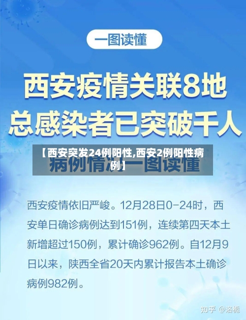 【西安突发24例阳性,西安2例阳性病例】