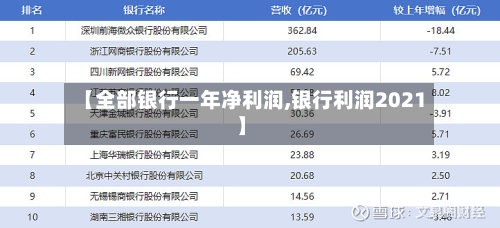 【全部银行一年净利润,银行利润2021】