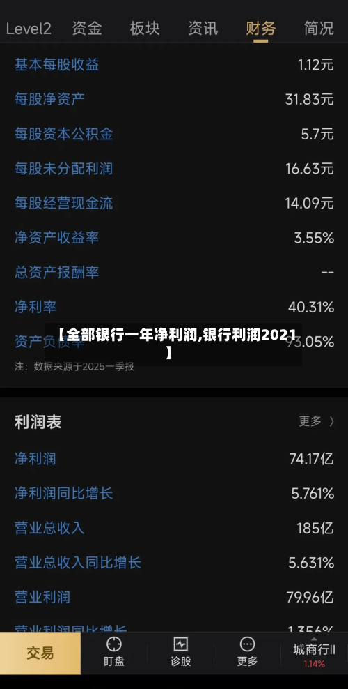 【全部银行一年净利润,银行利润2021】-第2张图片