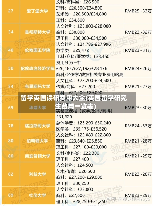 留学英国读研费用大全(英国留学研究生费用一览表)-第2张图片