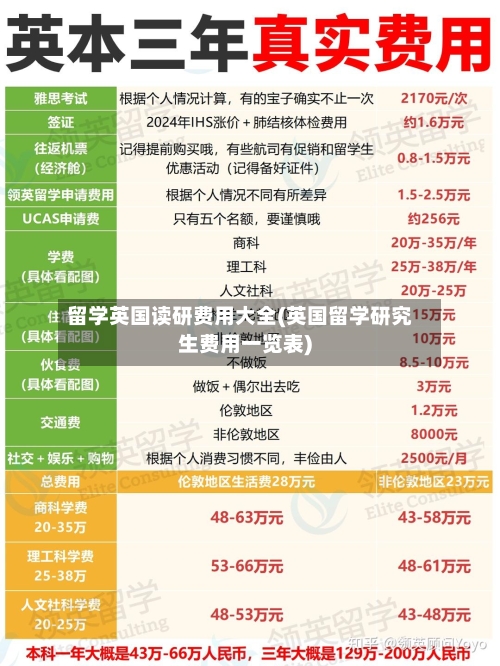 留学英国读研费用大全(英国留学研究生费用一览表)-第3张图片