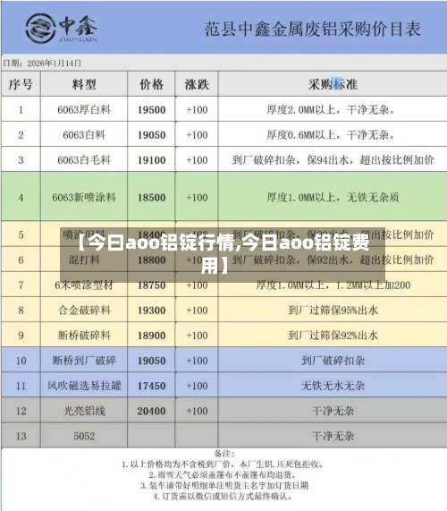 【今曰aoo铝锭行情,今日aoo铝锭费用】