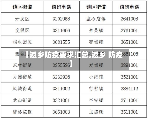 【返乡防疫要求汇总,返乡 防疫】-第2张图片