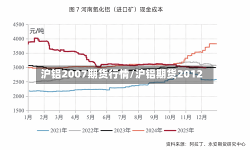 沪铝2007期货行情/沪铝期货2012-第2张图片