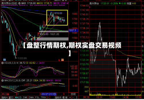 【盘整行情期权,期权实盘交易视频】-第2张图片