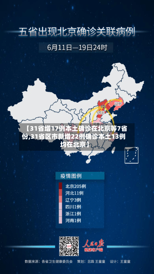 【31省增17例本土确诊在北京等7省份,31省区市新增22例确诊本土13例 均在北京】-第3张图片