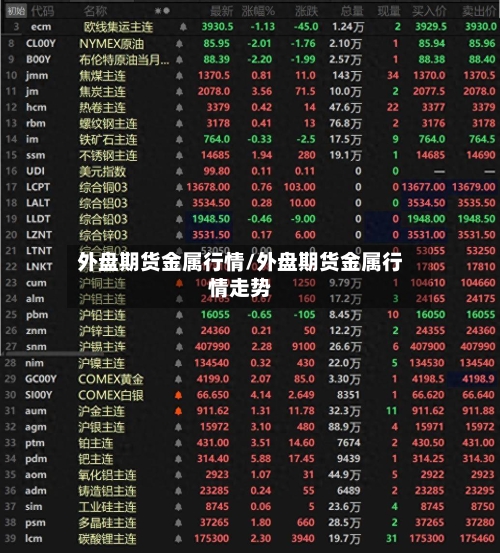 外盘期货金属行情/外盘期货金属行情走势