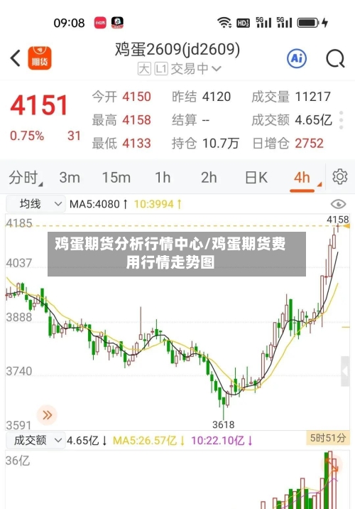 鸡蛋期货分析行情中心/鸡蛋期货费用行情走势图-第2张图片