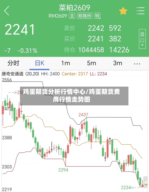 鸡蛋期货分析行情中心/鸡蛋期货费用行情走势图