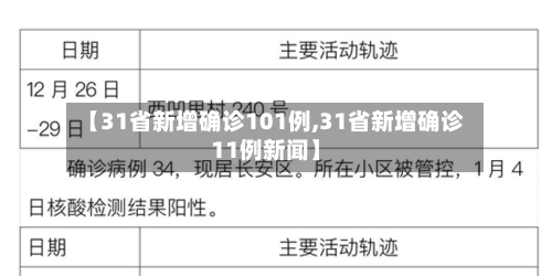 【31省新增确诊101例,31省新增确诊11例新闻】