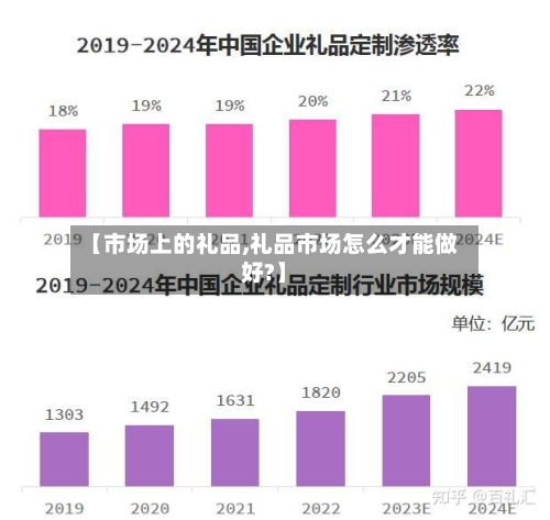 【市场上的礼品,礼品市场怎么才能做好?】