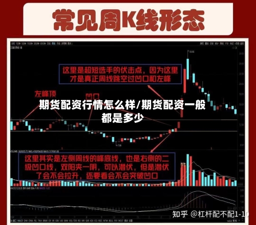 期货配资行情怎么样/期货配资一般都是多少-第2张图片