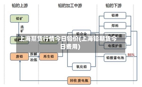上海期货行情今日铅价(上海铅期货今日费用)-第3张图片