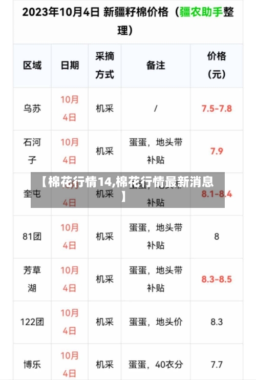 【棉花行情14,棉花行情最新消息】-第2张图片