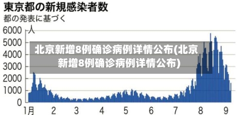 北京新增8例确诊病例详情公布(北京新增8例确诊病例详情公布)