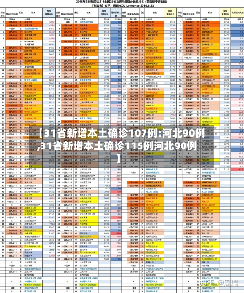 【31省新增本土确诊107例:河北90例,31省新增本土确诊115例河北90例】-第2张图片