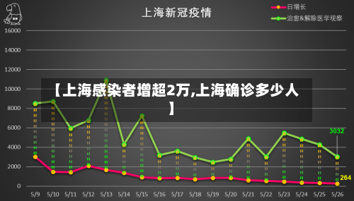 【上海感染者增超2万,上海确诊多少人】