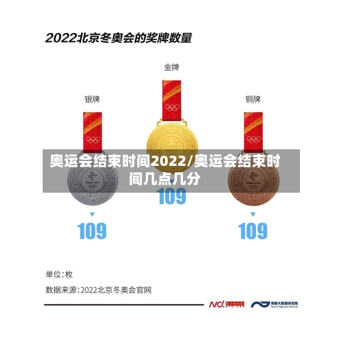 奥运会结束时间2022/奥运会结束时间几点几分