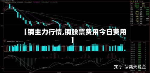 【铜主力行情,铜股票费用今日费用】