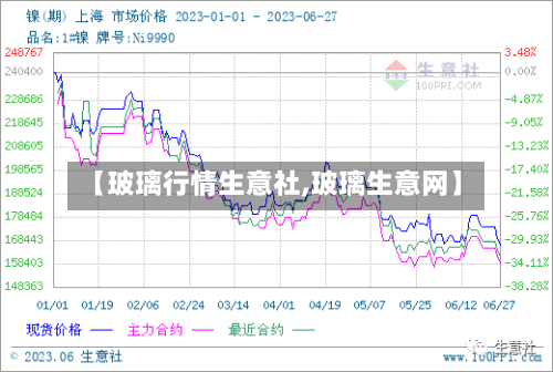 【玻璃行情生意社,玻璃生意网】