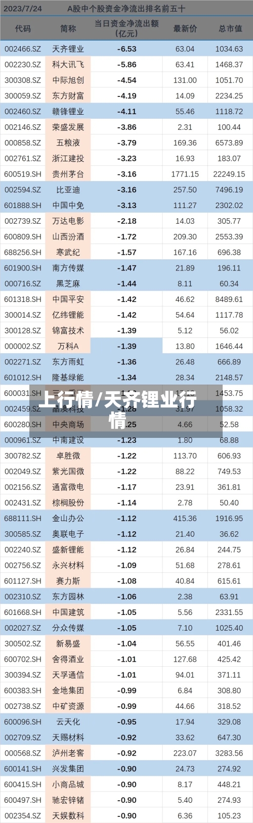 上行情/天齐锂业行情-第2张图片