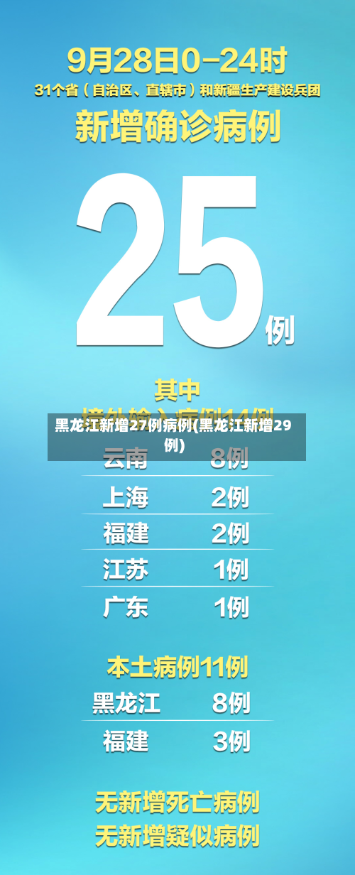 黑龙江新增27例病例(黑龙江新增29例)
