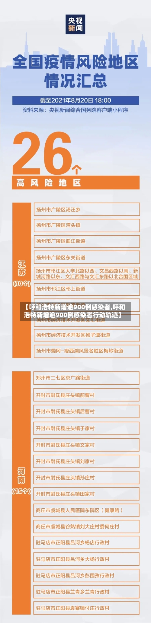 【呼和浩特新增逾900例感染者,呼和浩特新增逾900例感染者行动轨迹】-第2张图片