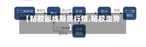 【粘胶画线期货行情,粘胶走势】