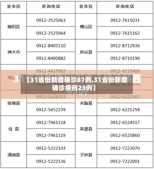 【31省份新增确诊87例,31省份新增确诊病例23例】-第3张图片